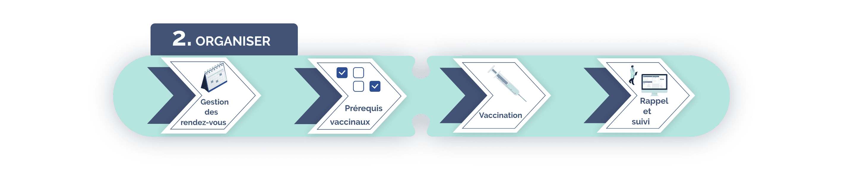 VacciHELP_organiser-1